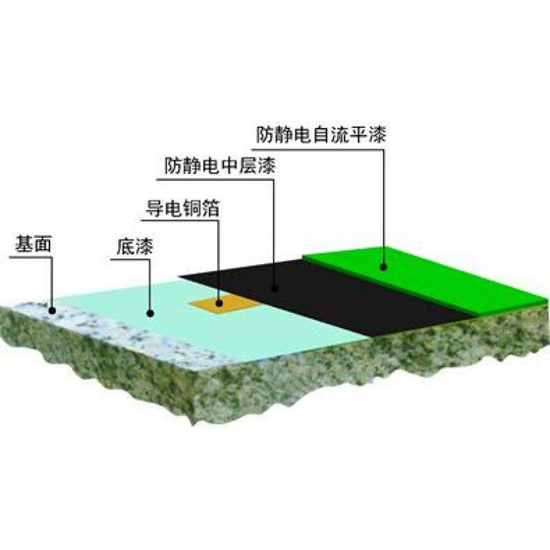 防靜電地坪結(jié)構(gòu)